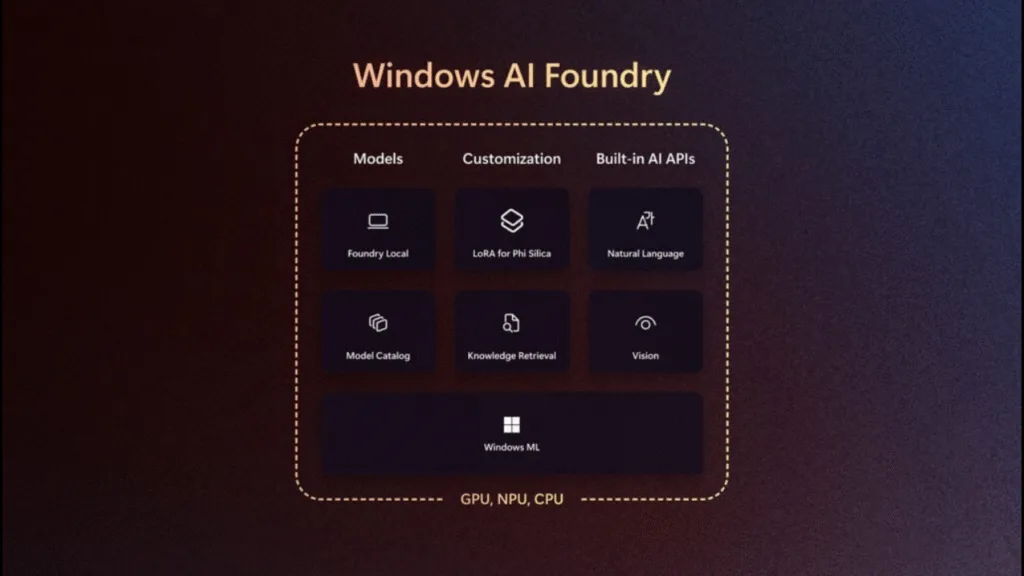 Lançamento do Windows AI Foundry: Integração Local para um Futuro Inteligente