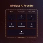 Lançamento do Windows AI Foundry: Integração Local para um Futuro Inteligente