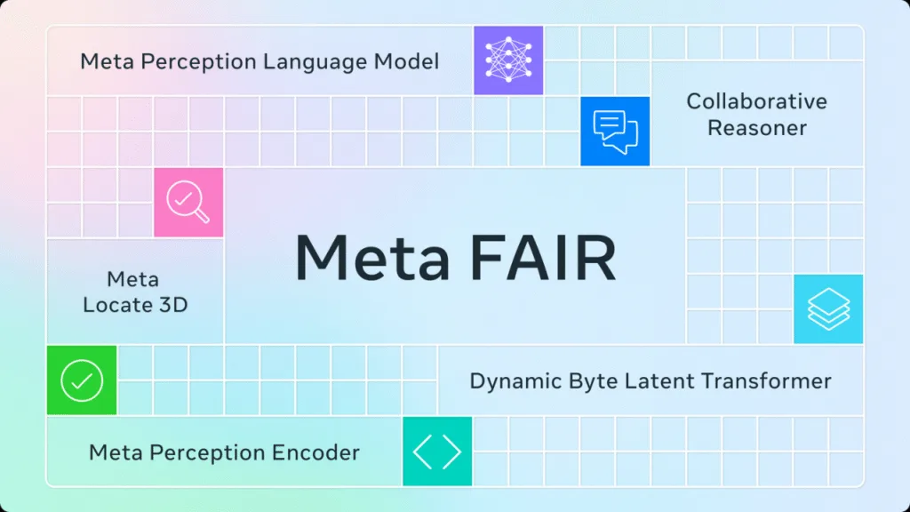 Meta FAIR: Avanços em Percepção, Localização e Raciocínio que Redefinem a Inteligência Artificial